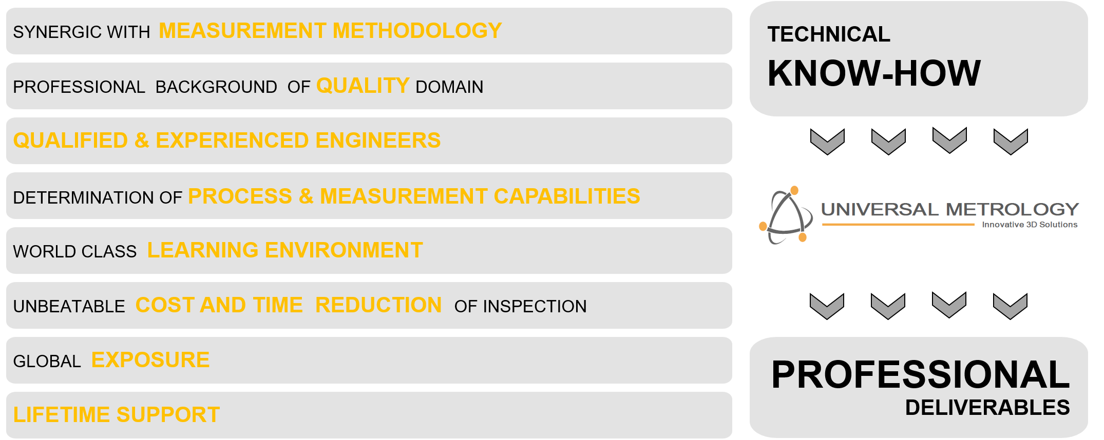 UNIVERSAL METROLOGY